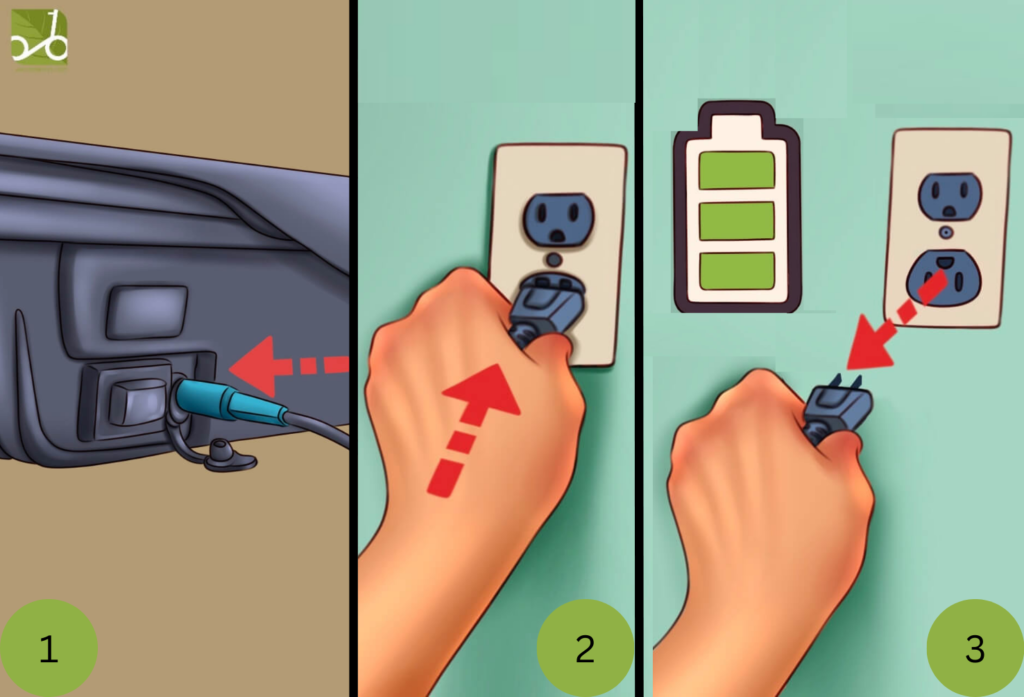 Three steps for charging an electric scooter using a charger